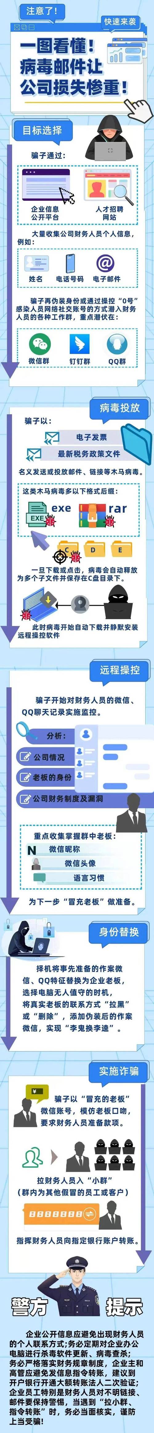 长期关注加密货币安全！警惕imToken钱包官网钓鱼陷阱？