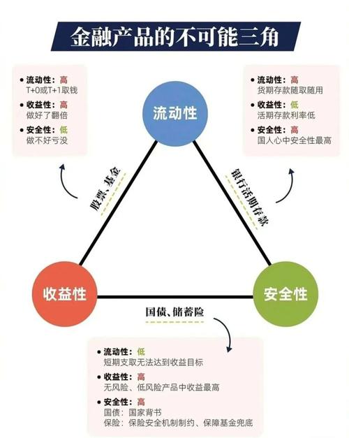 数字资产管理多年经验：imToken投资理念与安全保障要点