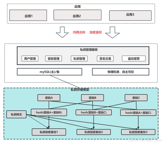 imToken钱包如何靠生态合作盈利？社区共建模式与案例解析