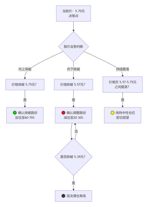 用imToken官方工具完善投资分析:3步建立你的加密决策框架-第1张图片-imtoken钱包官方app下载|你的数字通用钱包 如何通过imToken钱包官方网址完善投资分析?_钱包官方网站_钱包app官网