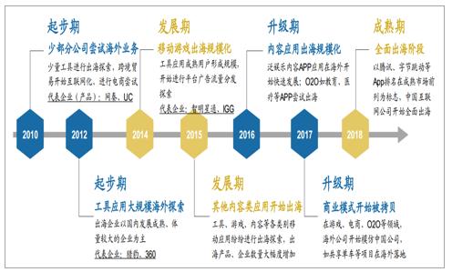 imToken安卓版出海机遇与挑战：全球市场格局与未来前景解析