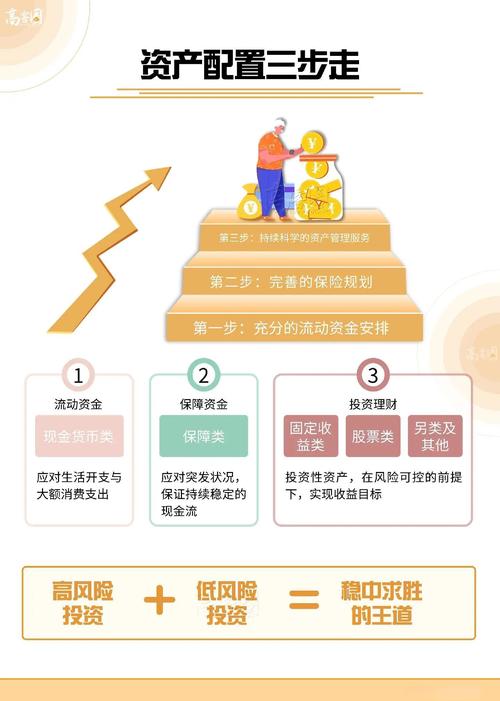 imToken冷钱包资金调配指南：如何安全分配10-20%流动资金？