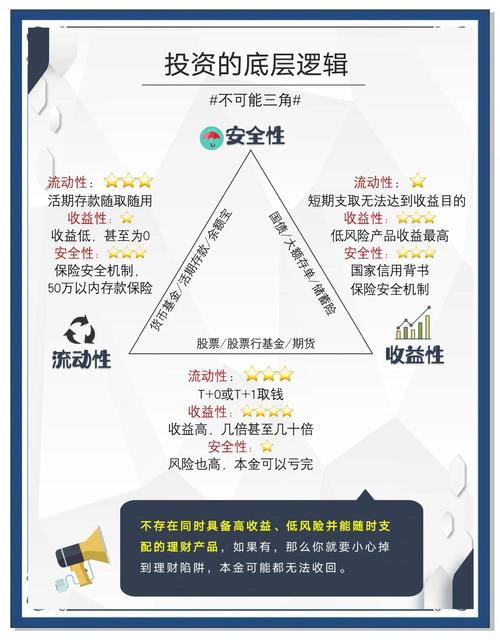 imToken通用版创建投资目标指南，含操作要点与风险把控