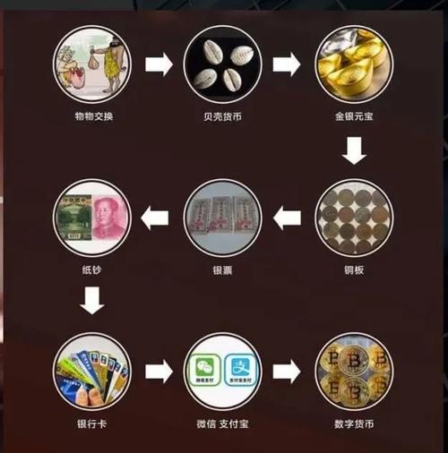 IM钱包发展历程回顾：从早期功能完善到安全与便捷的完美平衡