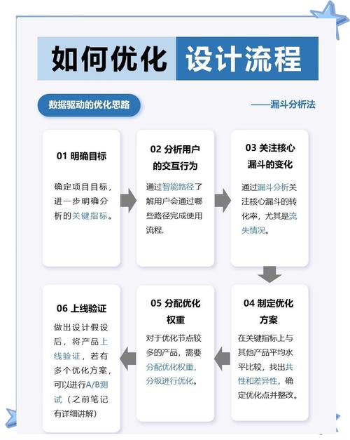 优化新地址交互流程:简化操作、增强引导,提升数字资产钱包用户体验-第1张图片-imtoken钱包官方app下载|你的数字通用钱包 app微交互优化改进_如何优化imToken新地址中的客户交互过程?_交互优化方案