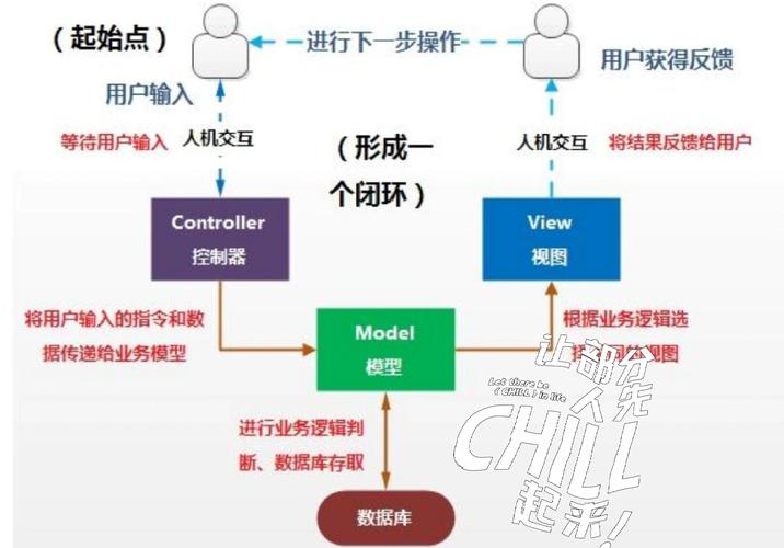 imToken免费版：从被动到主动，如何挖掘DApp浏览器中的用户反馈金矿？