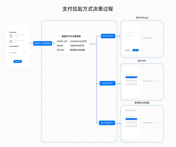 在imToken中创建投资计划步骤：明确框架、用工具执行并监控调整