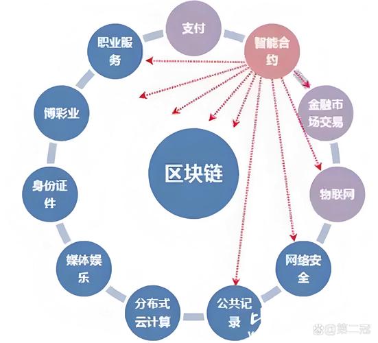 imToken的进化之路：从单一钱包到多链、合规的全面升级，如何适应市场与监管？