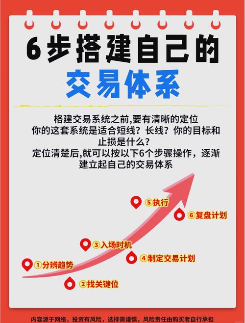 imToken早期市场活动解析：空投策略如何刺激用户增长与建立信任？