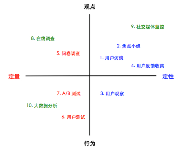 imToken钱包下载:用户看重什么?三个维度教你分析真实需求-第1张图片-imtoken钱包官方app下载|你的数字通用钱包 钱包市场分析_钱包市场现状分析_如何分析imToken钱包app最新下载的用户需求?
