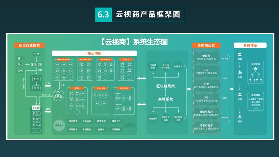 imToken 2.0国际版未来规划：构建跨链生态与去中心化身份体系的重大意义