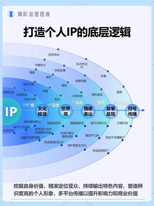 imToken实用指南：从新手到高手的进阶之路，全面解析钱包、DApp与社区资源