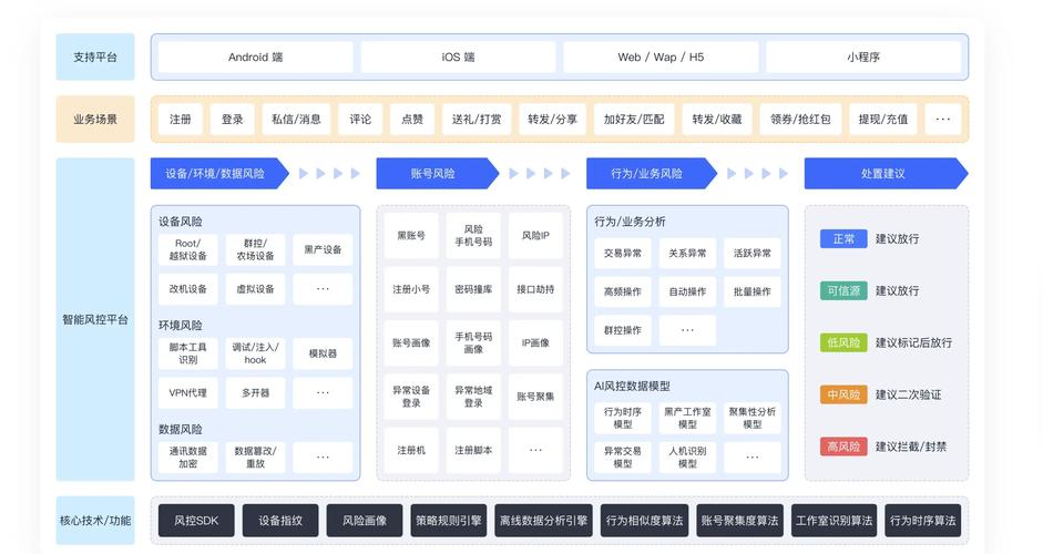 imToken新版体验：安全、合规与本地化，如何平衡功能与限制？