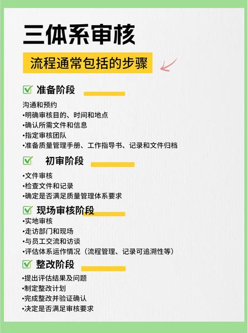 内部审核频次_如何通过imToken新地址实施内部审核？_内部审核的时间间隔
