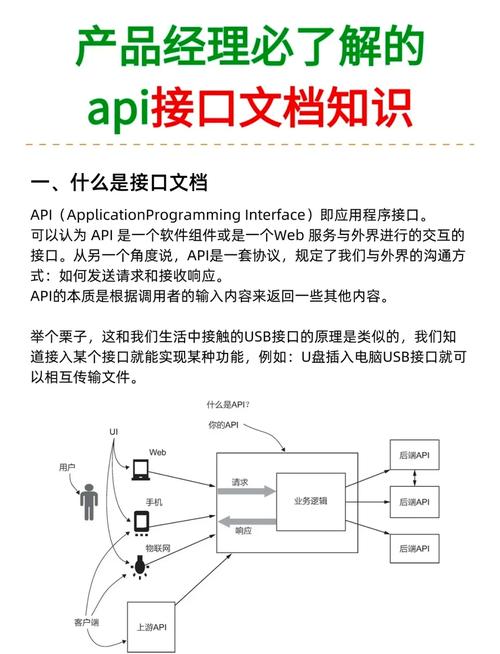 imToken新版API接口优化了哪些？开发者支持体验提升详解