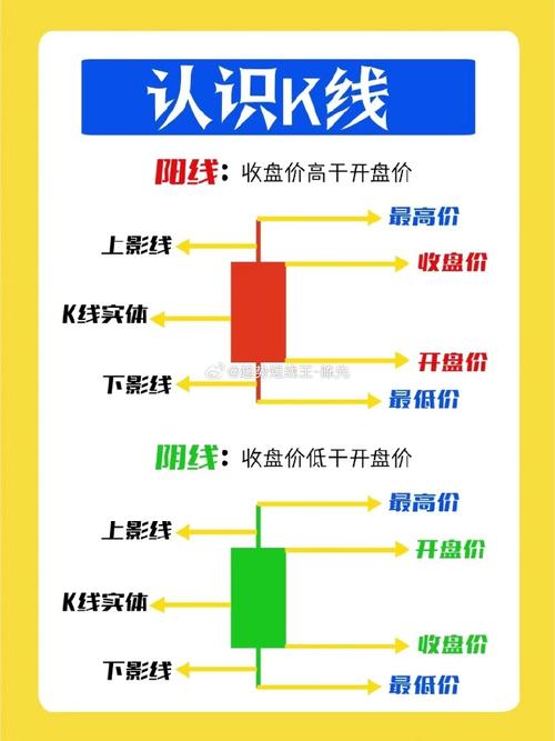 im钱包安卓版分析工具使用教程，三步看懂买卖盘口与K线图