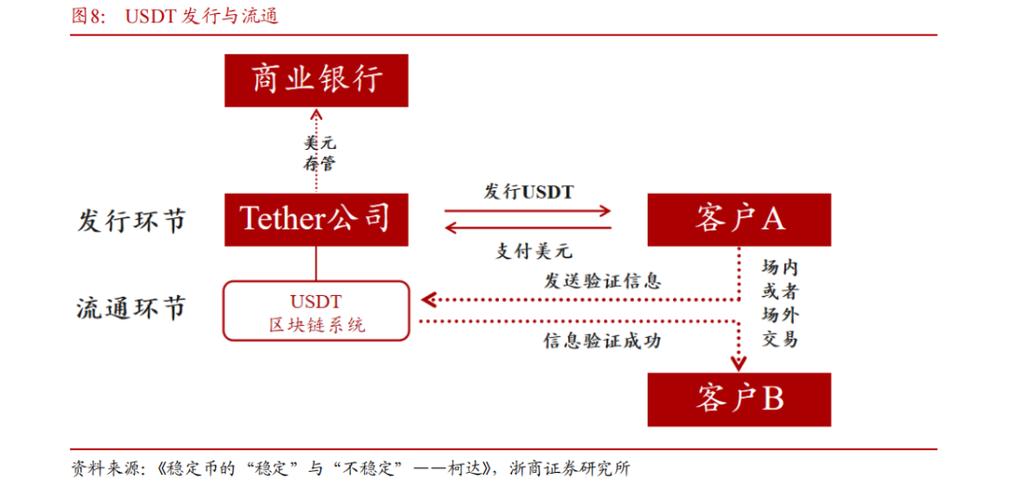 imToken国际支付教程：用稳定币实现跨境转账，掌握区块链网络要点
