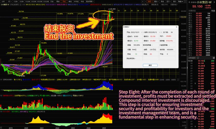 imToken正版官网找投资技巧？跟我来！看安全指南、市场分析全都有