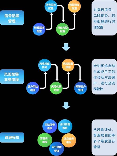 如何利用imToken官方下载app进行风险对冲？_对冲系统风险_对冲风险管理