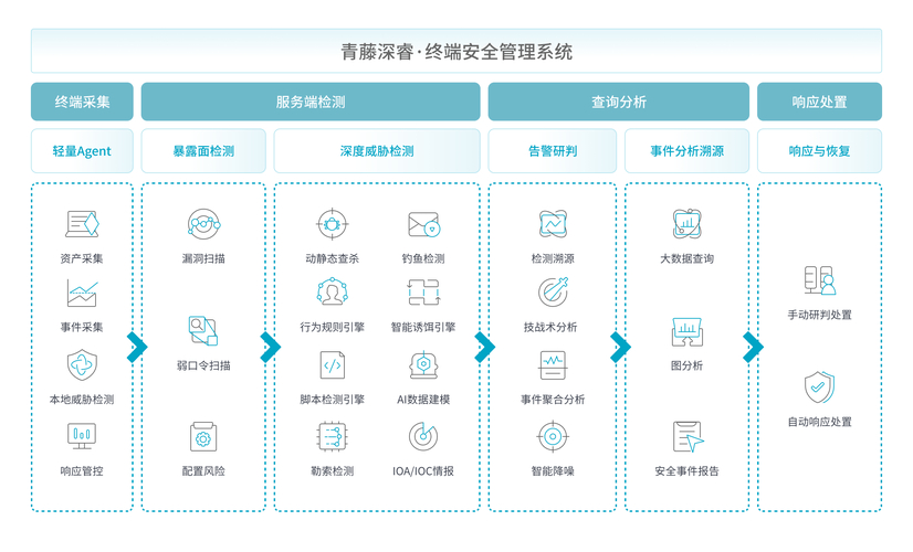 imToken安全下载入口指南,助你安心开启数字资产管理-第1张图片-imtoken钱包官方app下载|你的数字通用钱包 如何通过imToken下载入口增强投资者的体验?_如何通过imToken下载入口增强投资者的体验?_如何通过imToken下载入口增强投资者的体验?