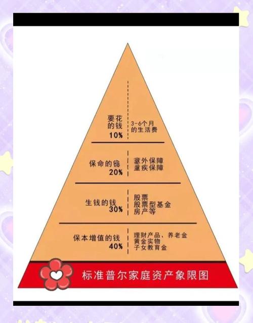 imToken资产配置技巧：多链分散、活用DeFi与收益策略