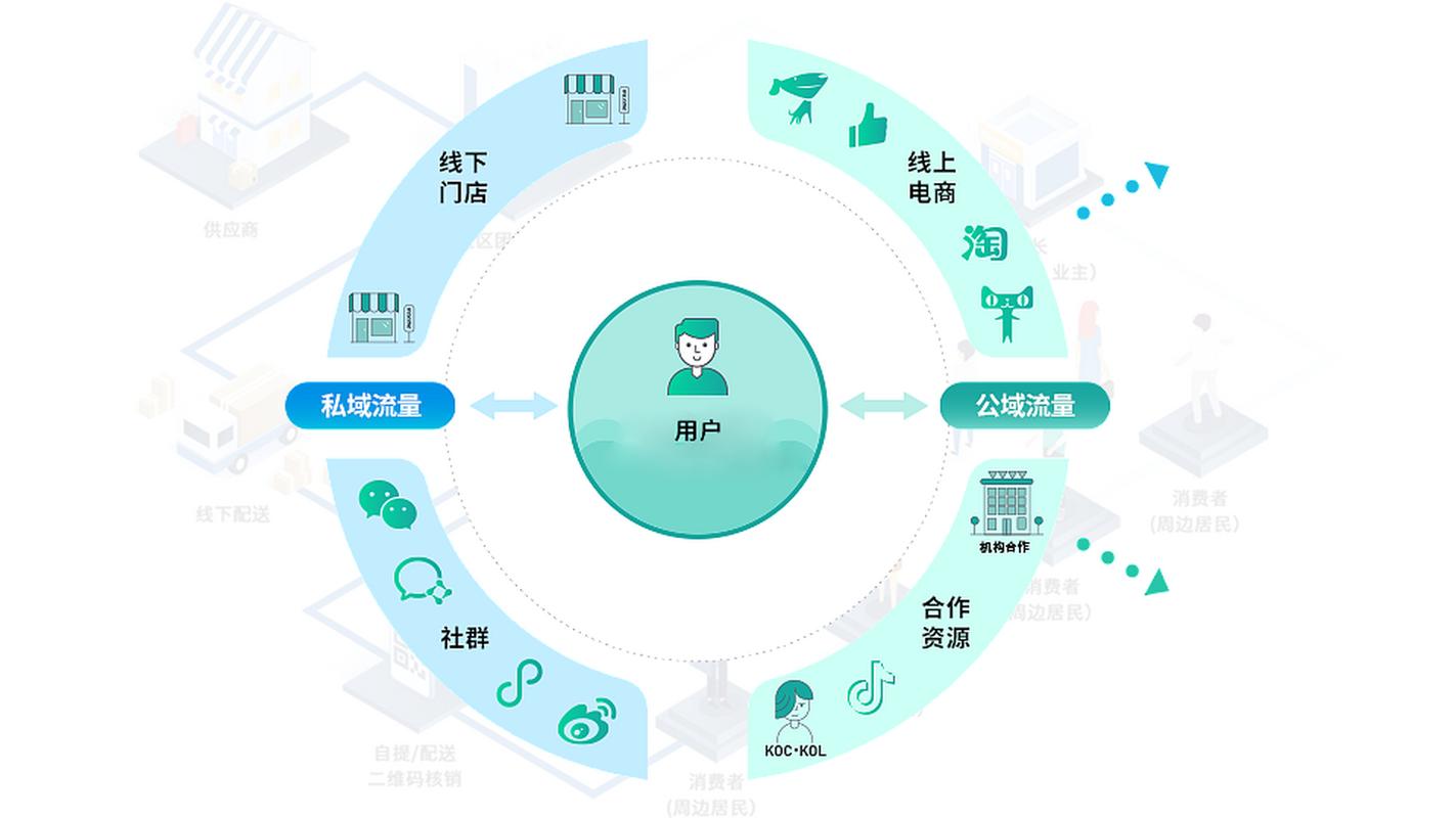 最新imToken官网版社群投资模型 链上数据+信息协作成主流