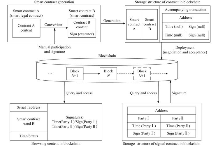 imToken官网版智能合约功能解析：DEX交易与流动性质押实操