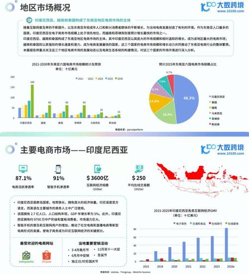 最新imToken国外版用户增长40%，东南亚欧美市场参与度提升