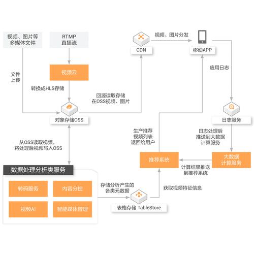imToken官网如何助力用户转型？看安全便捷的数字资产管理方案